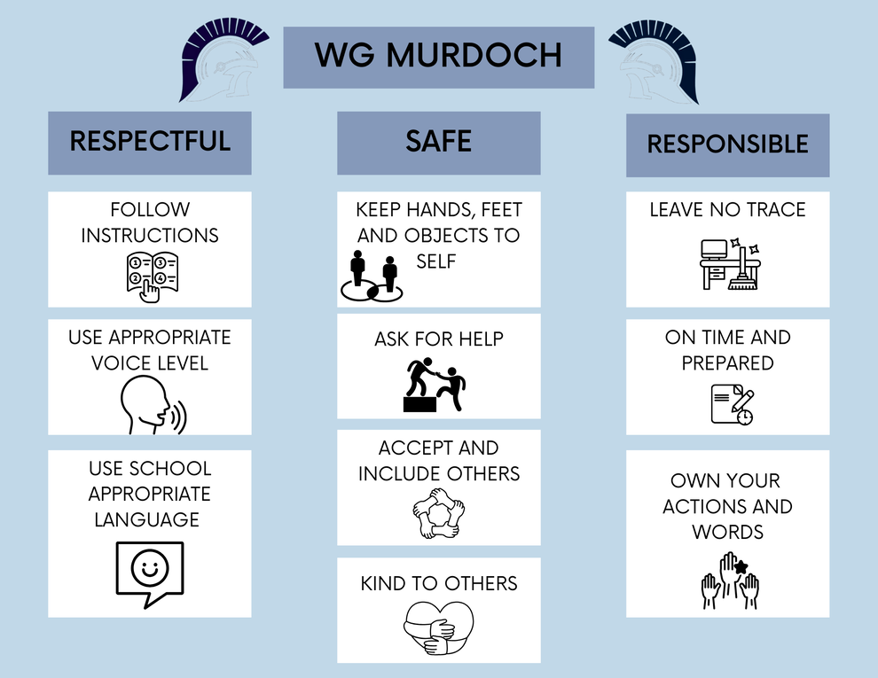 This is the WG Murdoch Respectful, Safe and Responsible Matrix